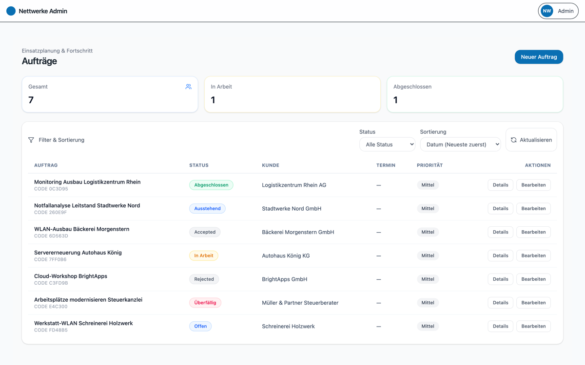 Auftragsliste im Admin-Panel mit farbigen Status-Badges (Abgeschlossen, Ausstehend, Accepted, In Arbeit, Rejected, Überfällig, Offen), Kunde und Priorität